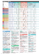 ダイキンエアコン住宅設備用（ぴちょんくんのお店用）カタログ