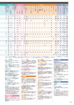 ダイキンエアコン住宅設備用（ぴちょんくんのお店用）カタログ